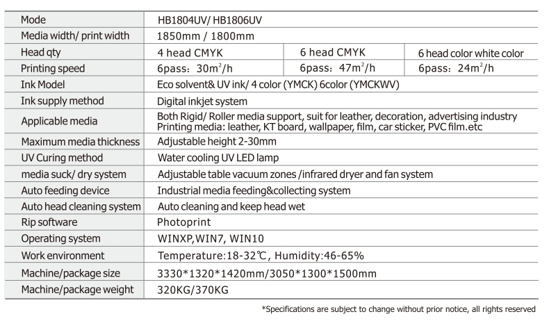 HB-1804UV/HB-1806UV